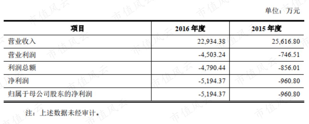 是骑虎难下还是机关算尽？沙钢巨额海外并购玄机，和那个薅羊毛的神秘人