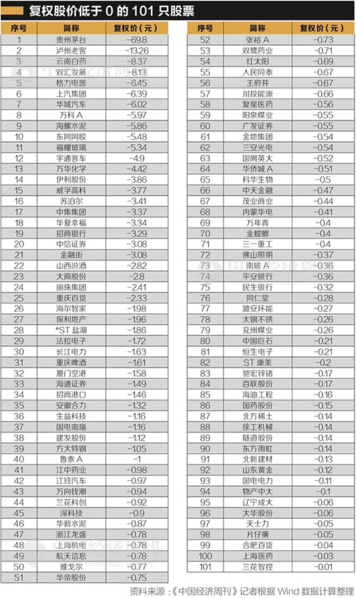 30年股市改革,30年来牛市