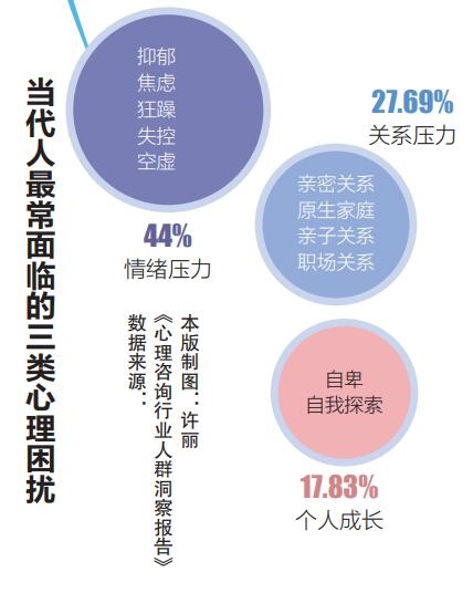 心理咨询线上咨询怎么样,心理咨询线上靠谱吗