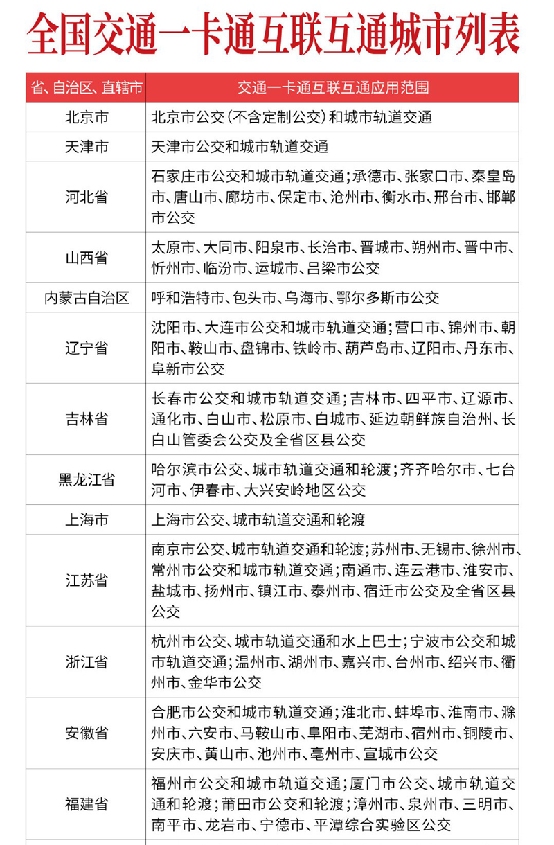 石家庄地铁公交一卡通在哪里办,石家庄市政交通一卡通能乘地铁吗