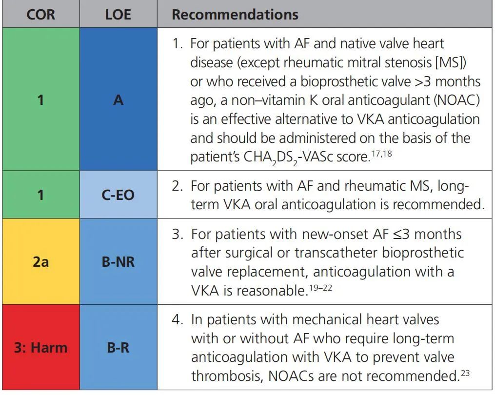 瓣膜性心脏病最新治疗进展,瓣膜性心脏病健康指导