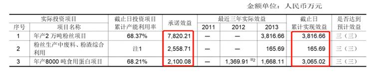 废水捞黄金？撒谎者“双塔食品”