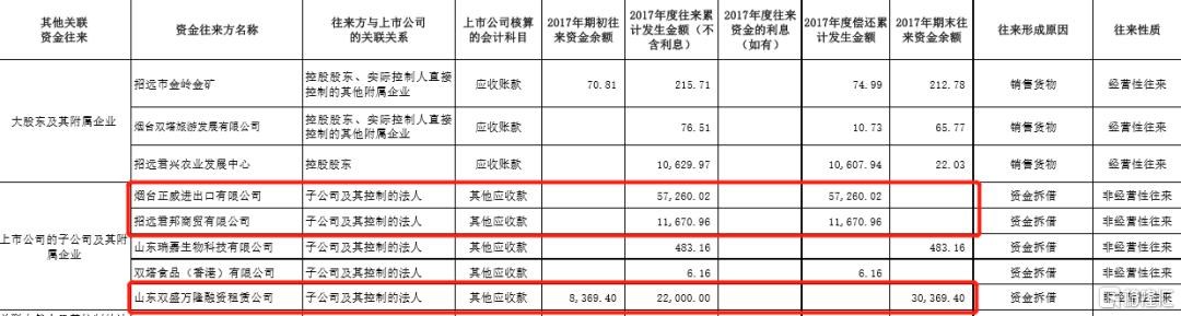 废水捞黄金？撒谎者“双塔食品”