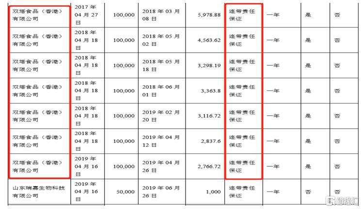 废水捞黄金？撒谎者“双塔食品”