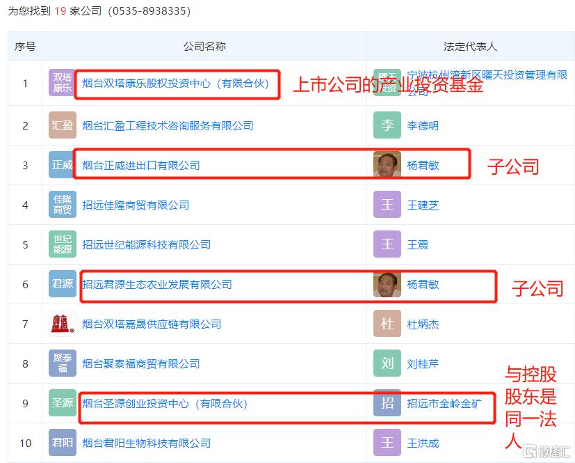 废水捞黄金？撒谎者“双塔食品”