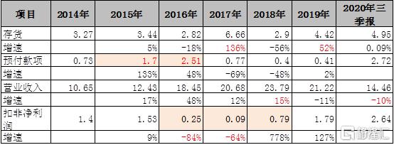 废水捞黄金？撒谎者“双塔食品”