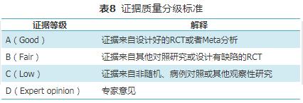 支气管哮喘防治指南2019全文,奥马珠单抗治疗支气管哮喘指南