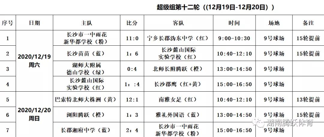 2024年2月长沙青少年足球赛事,第三届中国青少年足球联赛湖南
