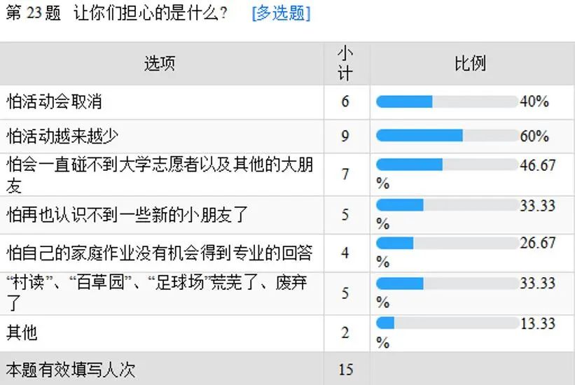 文化扶贫儿童,文化扶贫做贡献