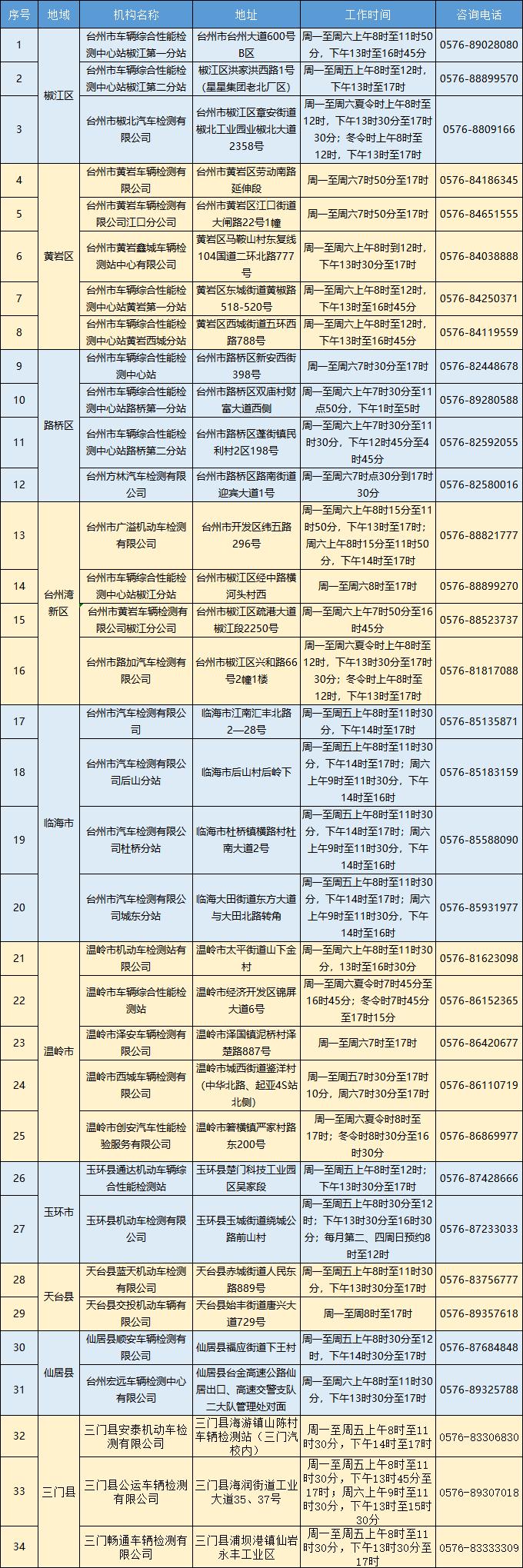 在网上预约检车需要几个工作日,如何预约车检流程