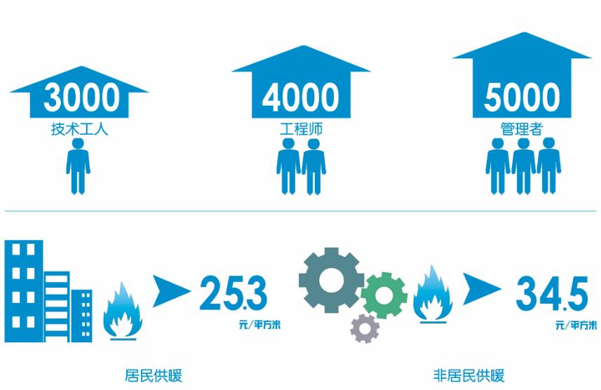 投资巴林,投资热土创业项目