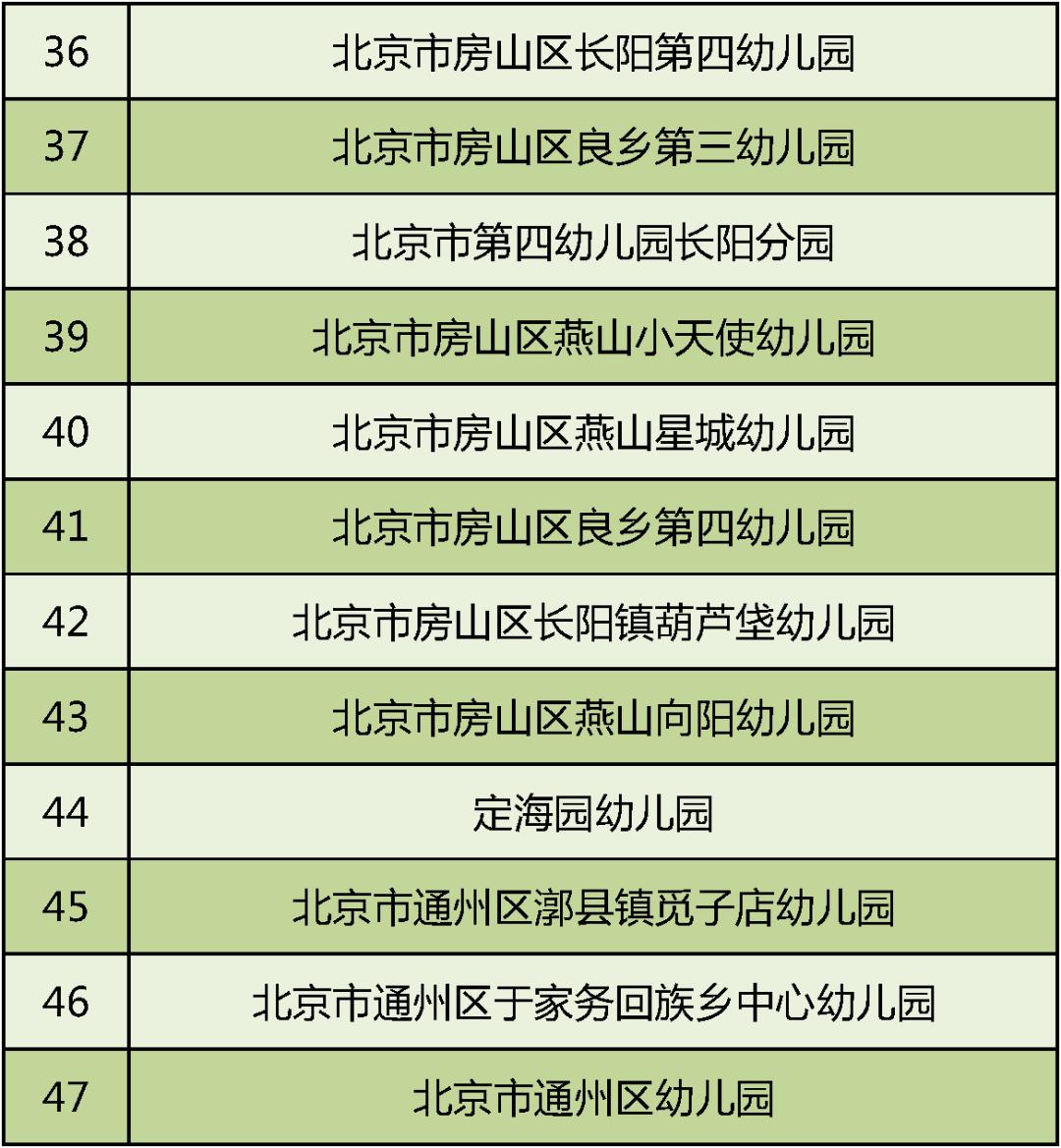 全国足球特色幼儿园示范园,2020全国特色足球幼儿园