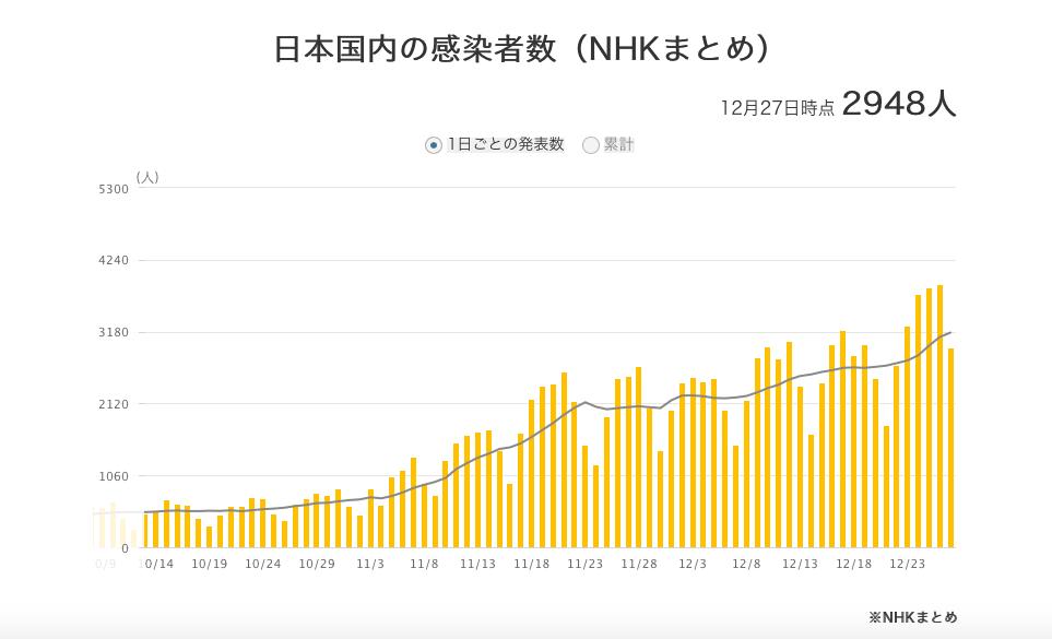 日本新冠病毒最新疫情确诊人数,日本疫情新增肺炎