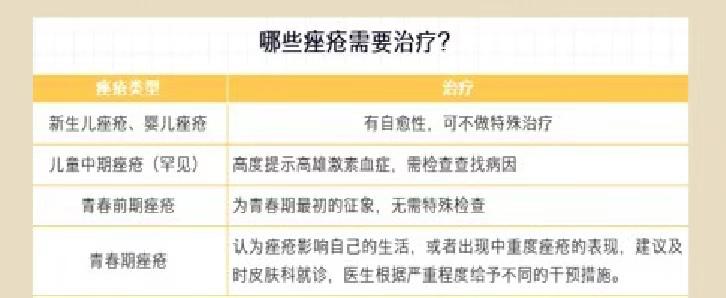 青春痘不用祛痘膏如何消除,青春痘不用药怎么治好