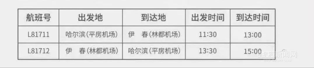 受机型限制不能托运行李、机票暂不支持改签！丨哈尔滨至伊春的小飞机正式开始售票，关注事项还挺多
