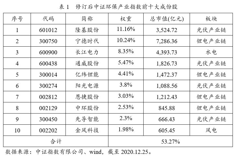 涨了加仓划算吗,基金涨了还要定投吗