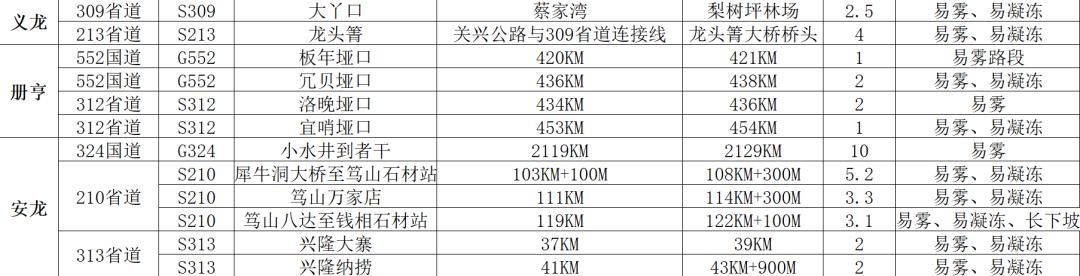 【两公布一提示】@所有车主，2021年元旦出行提示来了，请查收！