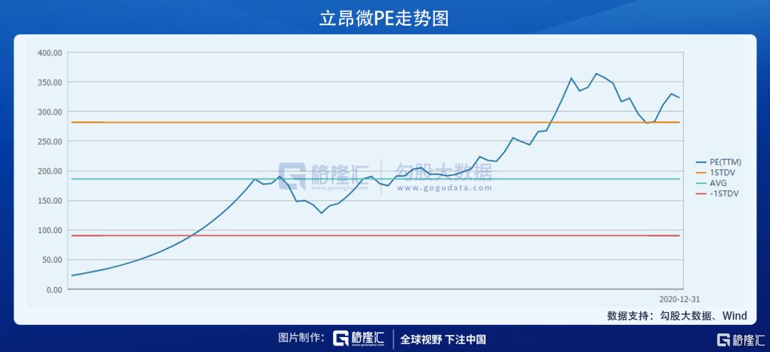 立昂微今日走势分析,立昂微股票能涨到200吗