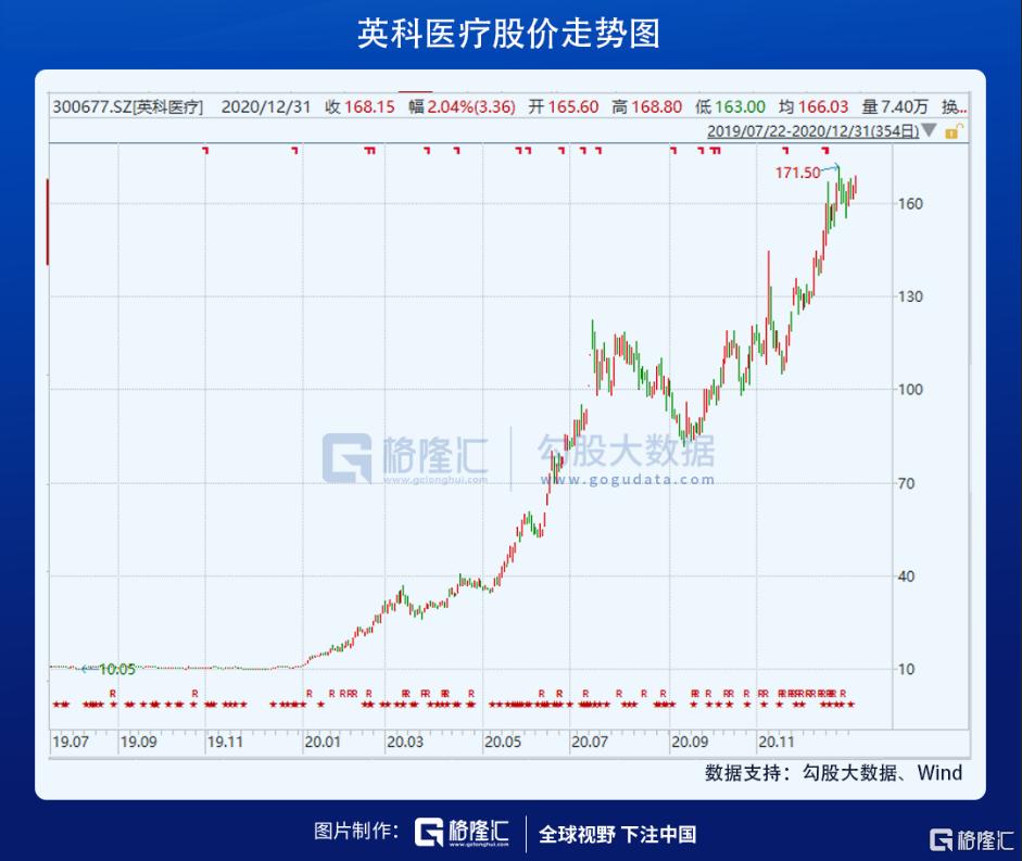 立昂微今日走势分析,立昂微股票能涨到200吗