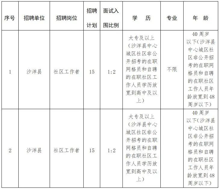 多个单位招聘快来看看,招聘岗位新鲜出炉赶紧来看看