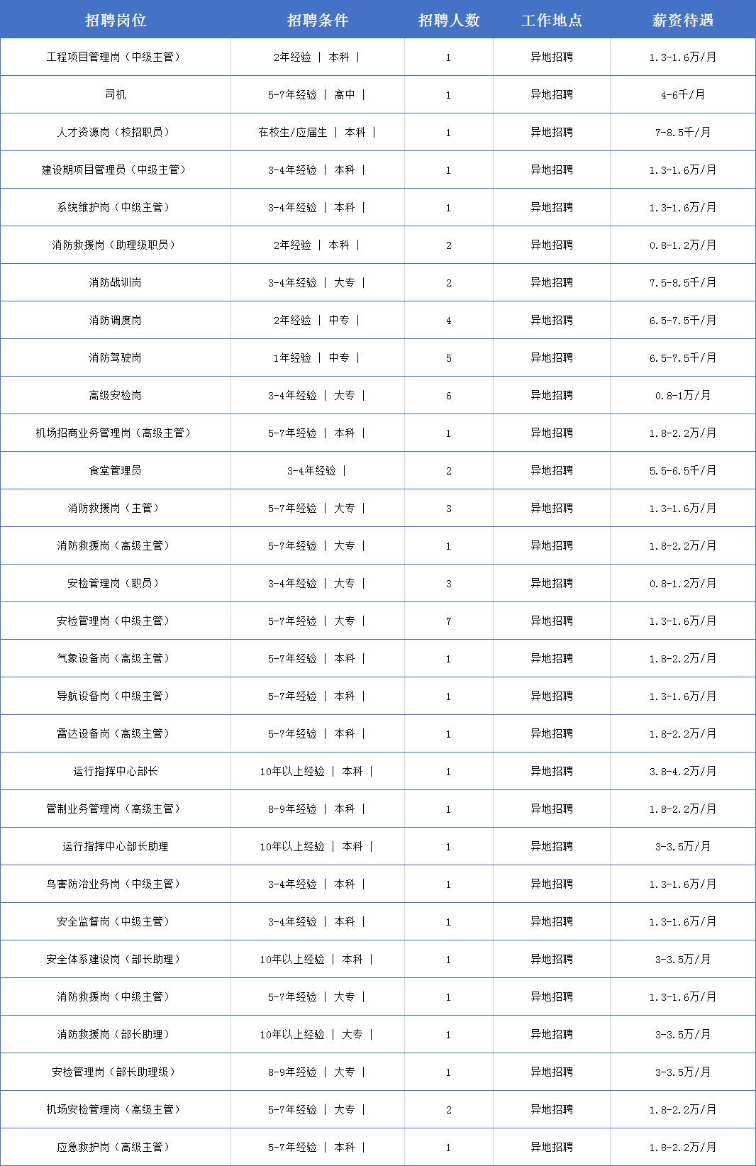 多个单位招聘快来看看,招聘岗位新鲜出炉赶紧来看看