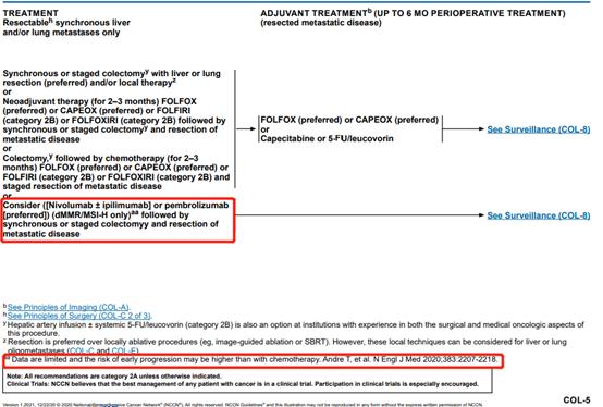 2021版直肠癌nccn指南,结肠癌直肠癌的诊疗指南2022年