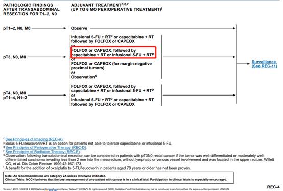 2021版直肠癌nccn指南,结肠癌直肠癌的诊疗指南2022年