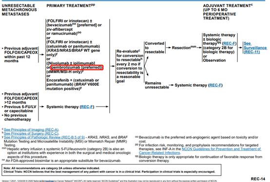 2021版直肠癌nccn指南,结肠癌直肠癌的诊疗指南2022年