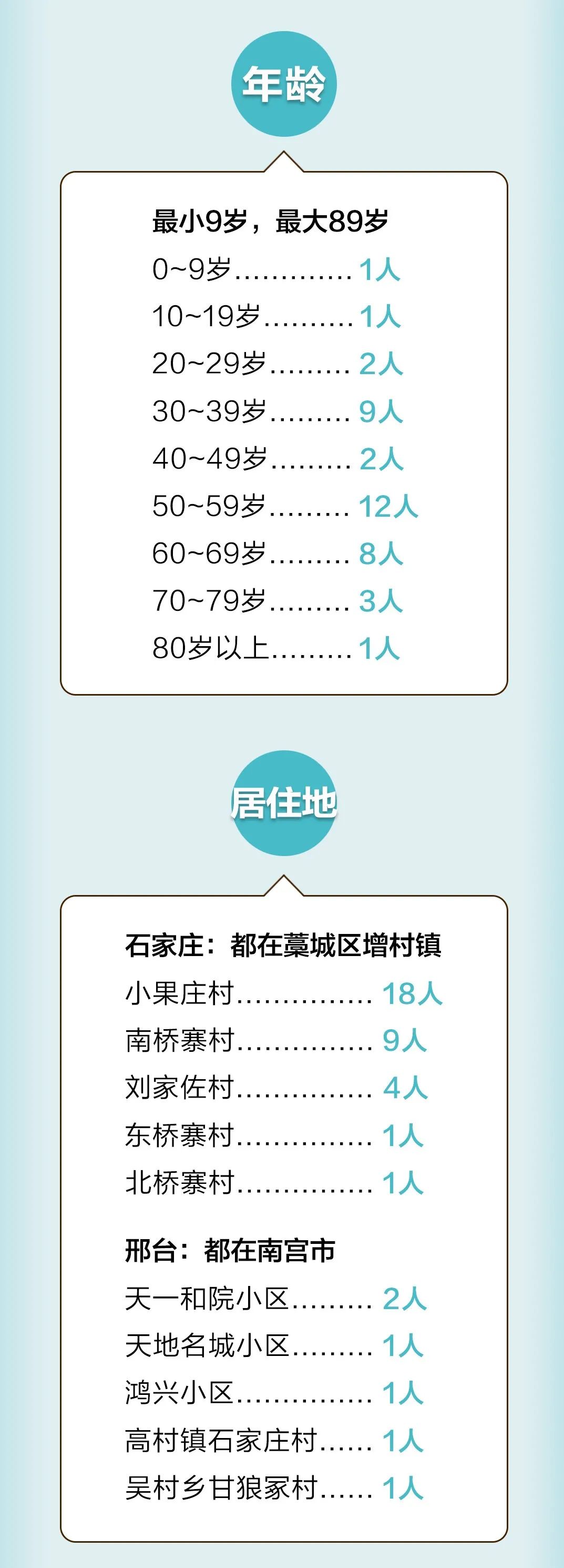 最新疫情防控政策,最新疫情实时更新今日