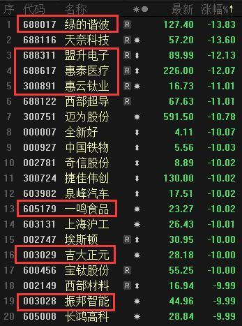 瞬间不香了：7只次新股领跌两市，真的是“中签如中枪”？小市值股还有机会吗？
