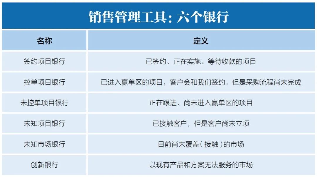 销售经理要管理一个团队,销售经理要担什么样的责任