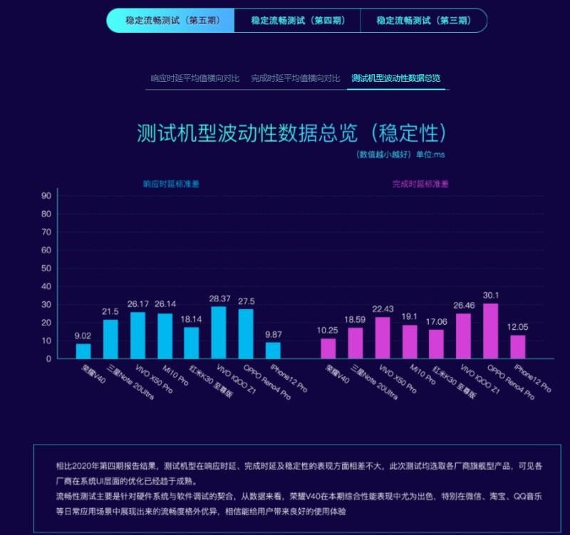 荣耀v40和苹果12速度对比,荣耀v40和iphone12视频