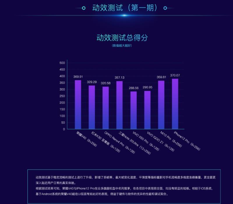 荣耀v40和苹果12速度对比,荣耀v40和iphone12视频