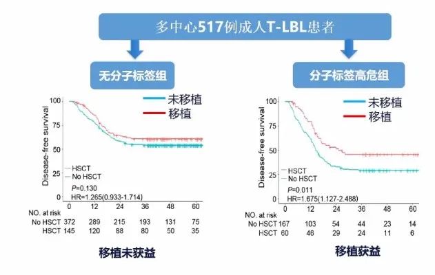蔡清清医生,蔡清清