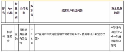 招联消费金融逾期申诉,招联消费金融app