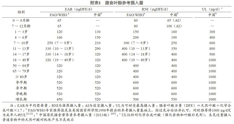 治疗高同型半胱氨酸吃叶酸,同型半胱氨酸高吃保健叶酸行吗