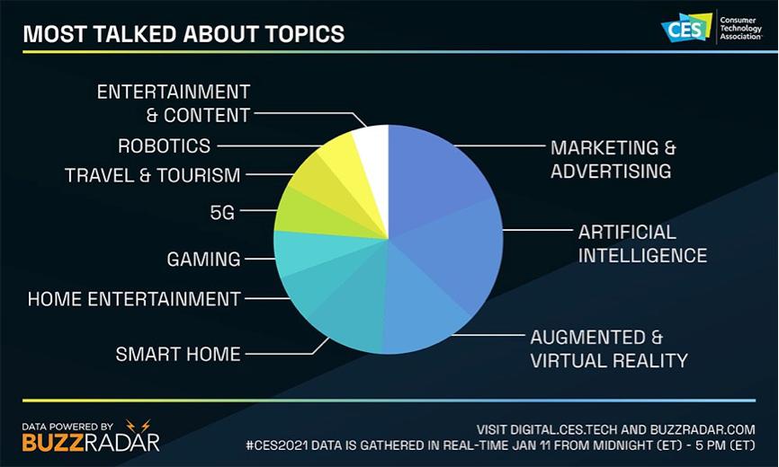 ces机器人,ces2022机器人