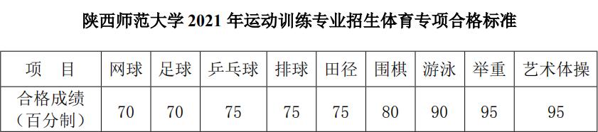 陕西师范大学高水平运动员招生,陕西师范大学体育学院招生简章