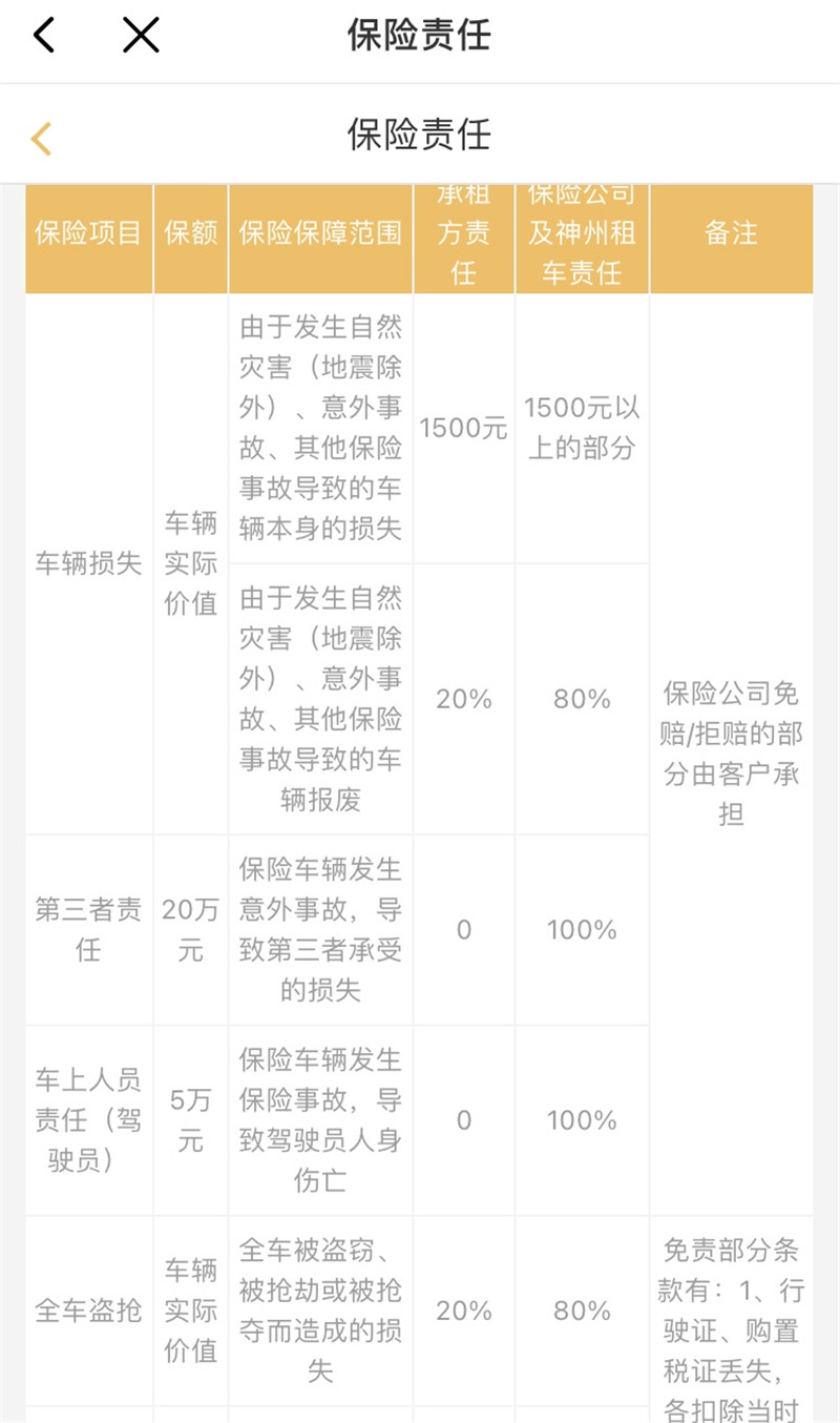 租车出险赔谁,租车出事全责有保险吗