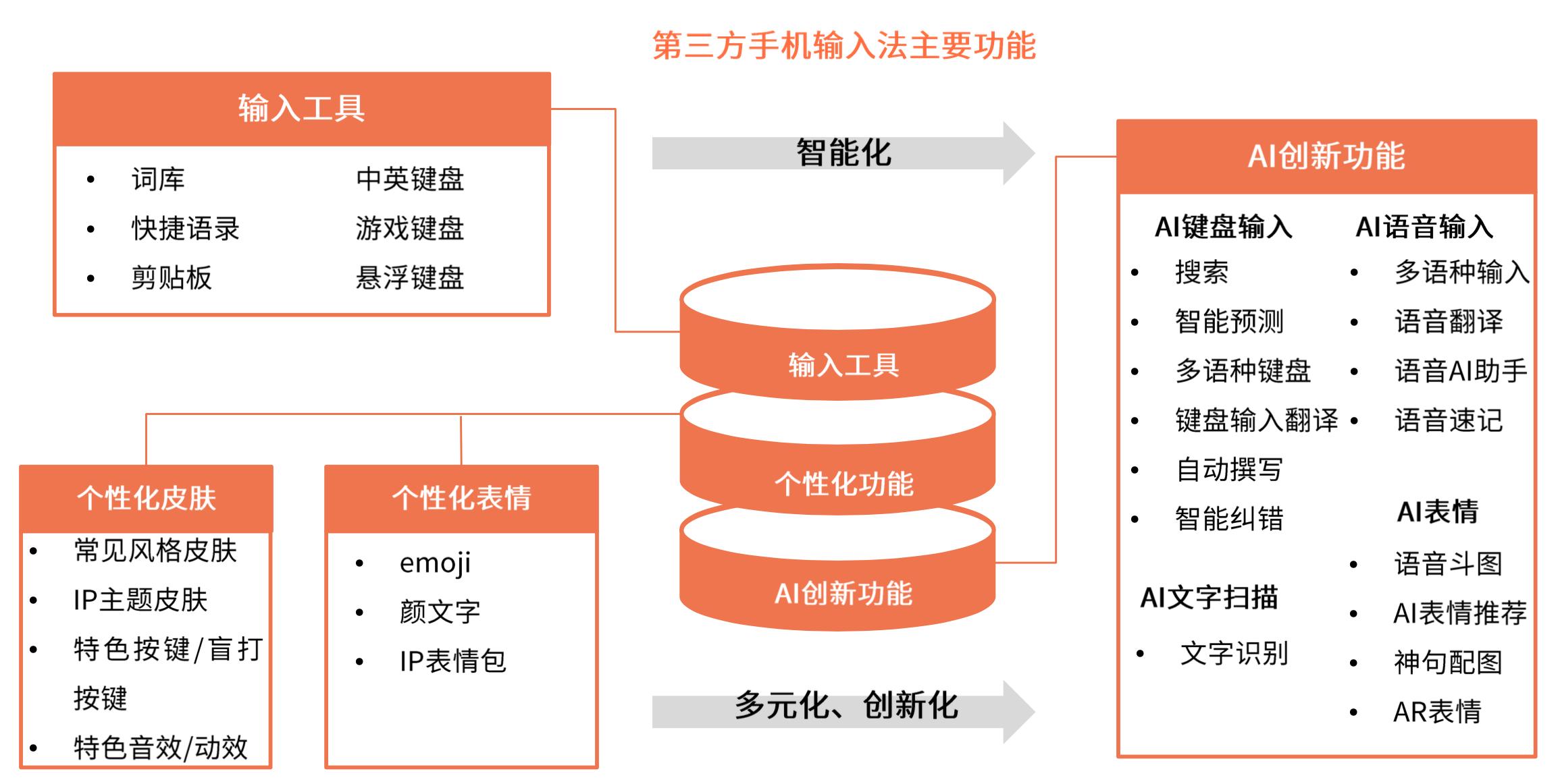 ToB，输入法的下半场
