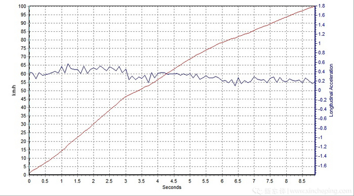xcpa评测,15万b级suv最值得入手的