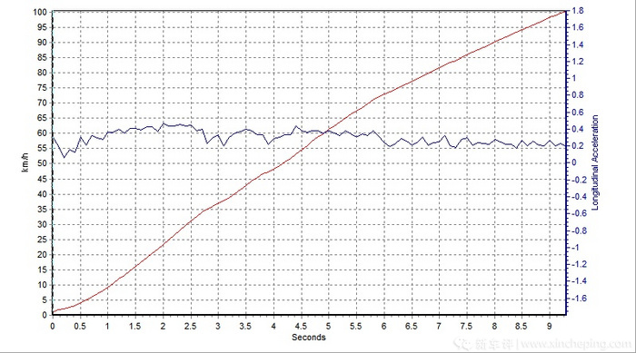 xcpa评测,15万b级suv最值得入手的