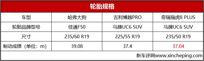xcpa评测,15万b级suv最值得入手的