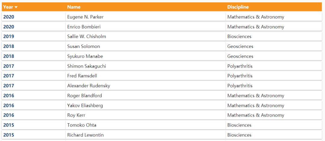 诺贝尔奖宇宙,地球科学奖2023名单