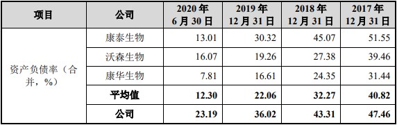 百克生物财报,百克生物一季度净利润