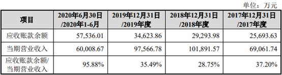 百克生物财报,百克生物一季度净利润