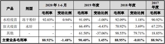 百克生物财报,百克生物一季度净利润