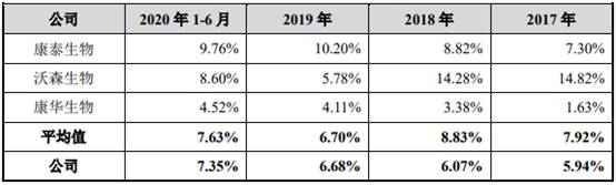 百克生物财报,百克生物一季度净利润