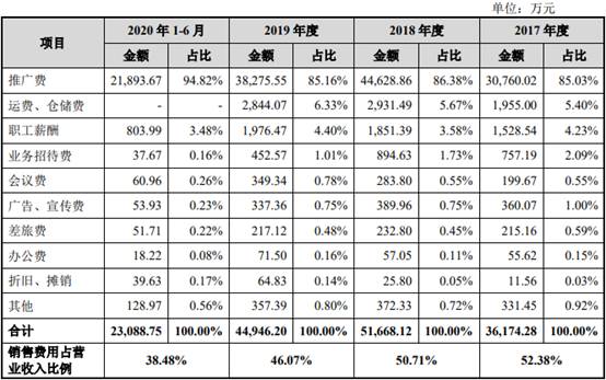 百克生物财报,百克生物一季度净利润