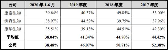 百克生物财报,百克生物一季度净利润